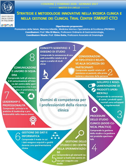 Locandina_Master_Smart_CTC_a